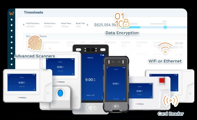 EasyClocking biometric time clock product family: fingerprint scanners, facial recognition terminals, card readers, mobile app, timesheets dashboard with data encryption and Wi-Fi connectivity